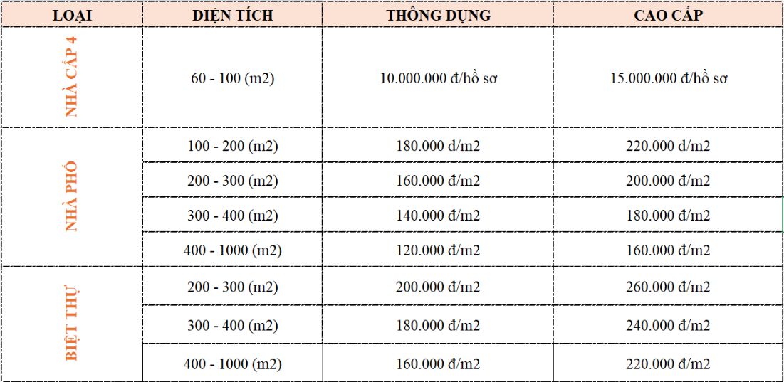 Bảng giá thiết kế kiến trúc chi tiết tại PTA Việt Nam