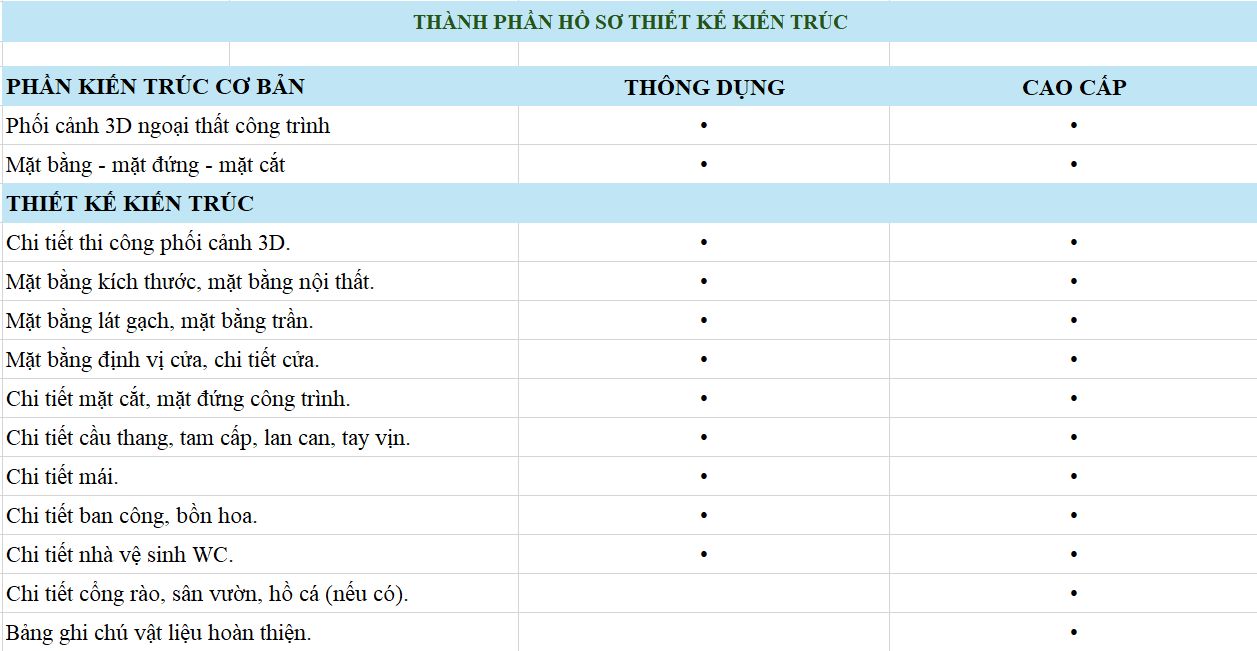 Thành phần thiết kế kiến trúc